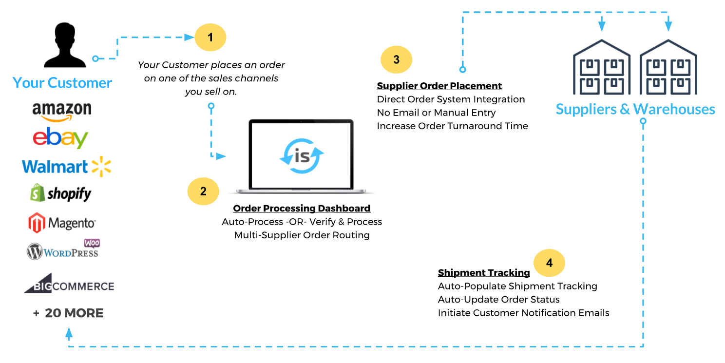 FADiagram Inventory Source